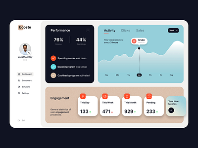 boosto dashboard - UX/UI dashboard uxui