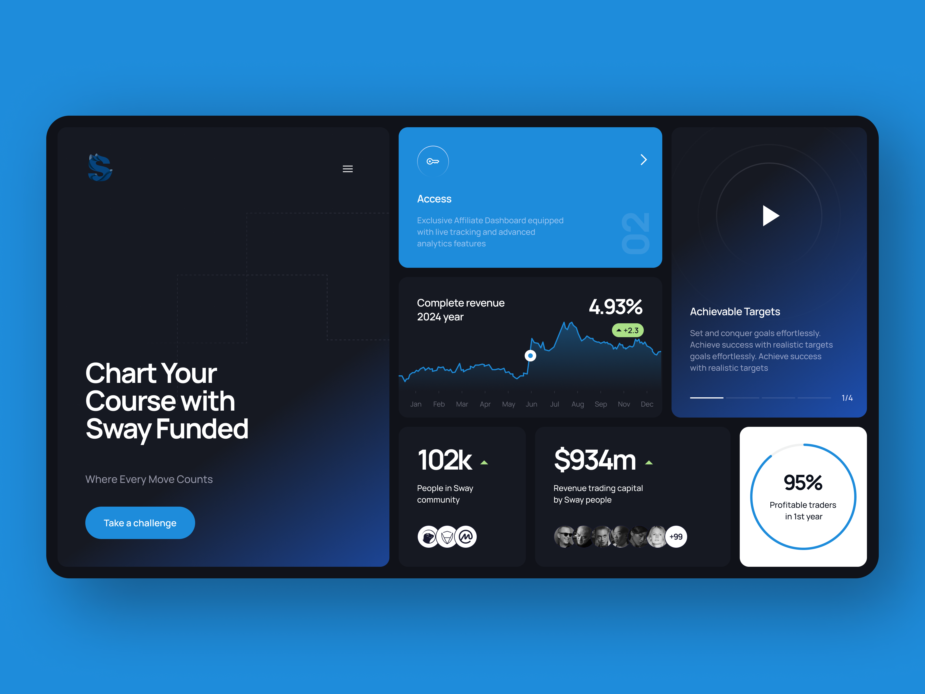 Bento style UI concepts bank bento blockchain cash crypto cryptocurrency earn fintech modern money sleek trade trading trend trendy ui ux web3 webdesign