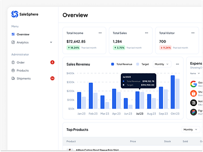 SaleSphere Dashboard animation app design dashboard design illustration mockup design saas sales ui user experience user flow user interface web design