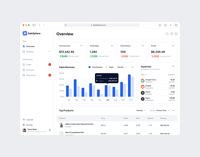 SaleSphere Dashboard animation app design dashboard design illustration mockup design saas sales ui user experience user flow user interface web design