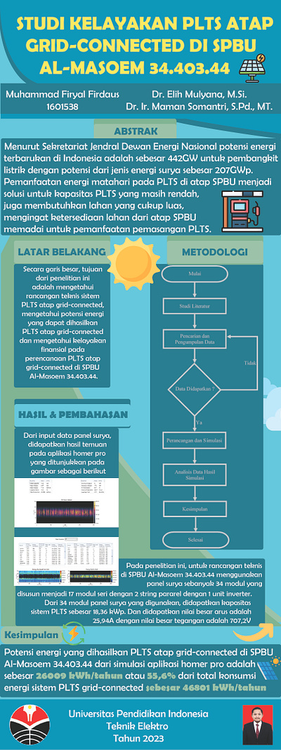 Infografis Skripsi Firyal branding graphic design logo ui