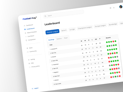 Leaderboard football league dashboard dashboard design figma leaderboard ui uidesign uiux webdesign