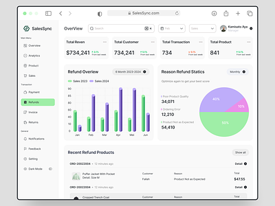 SalesSync - Dashboard Sales Marketing Refund Page 3d chart card chart clean dashboard dashboard marketing dashboard sales design marketing pei chart refund sales table ui uiux ux