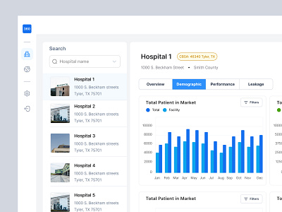 Hospital Data Insights Platform b2b dashboard ui data data insights hospital dashboard infographics medical platform saas ui ux