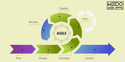 Technical Agile Testing Methodology - Life Cycle, Benefits branding logo ui