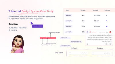 Design system components design design system design token kit tokenize design system ui uikit ux