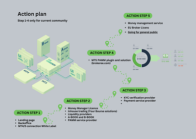 Action Plan branding design graphic design motion graphics