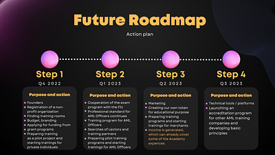 Roadmap branding design graphic design motion graphics