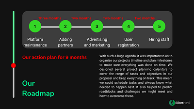 Roadmap branding design graphic design illustration motion graphics