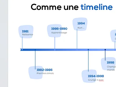 Timeline
