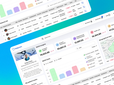 SDOH (Social determinants of health) Dashboard Design branding dashboard dashboard design design figma health dashboard healthcare minimal sdod ux design