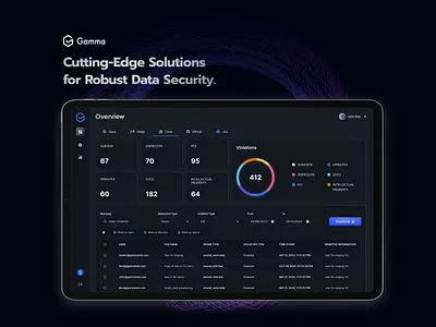 Gamma-Data Loss Prevention Tool for SaaS Apps dashboad dashboard design data security design saas app ui uiux ux