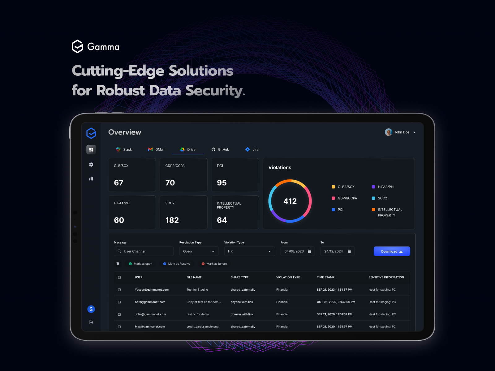 Gamma-Data Loss Prevention Tool for SaaS Apps by Pen On Paper ...