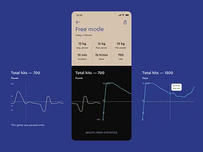 Statistics Screen for Bownce Sports Tech Startup madebymad