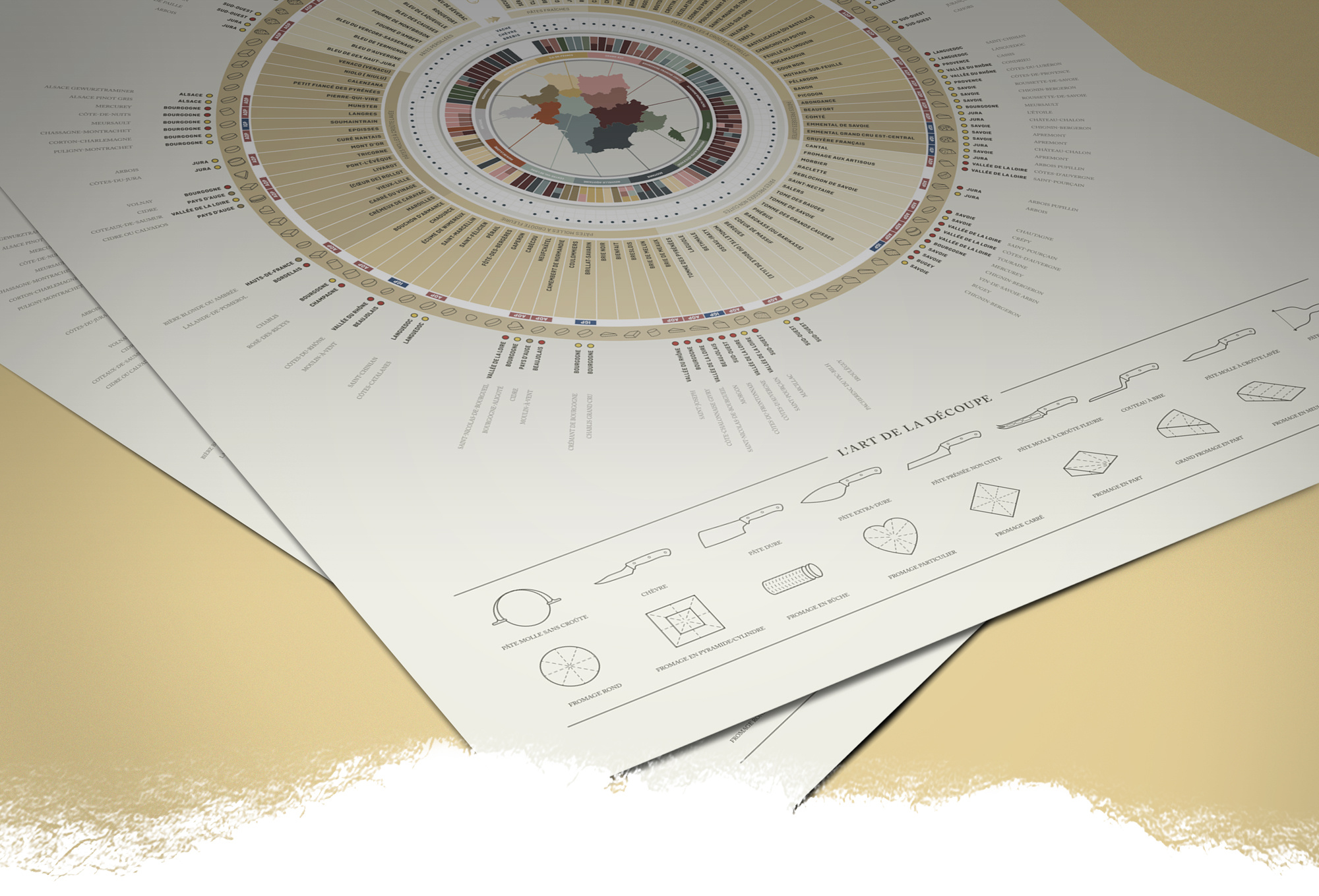 La Ronde des Fromages affiche cheese cremerie data dataviz food france french fromage fromagerie gastronomie infographie lexique lille poster terroir