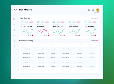 DFx - Payment Platform Dashboard dashboard finance fintech money payment productdesign ui uidesign uiux