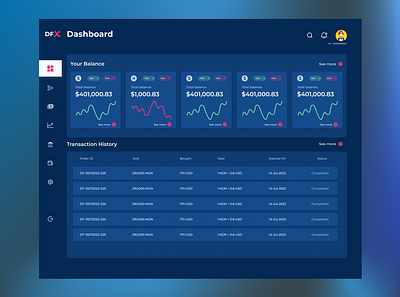 DFx - Payment platform darkmode dashboard design fintech forex payment productdesign ui uidesign uiux