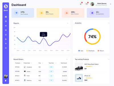 Saas App with Dashboard! 📈 analyticsdashboard appdesign bmv system integration pvt ltd bmvsi dashboard dashboarddesign dashboardui datadashboard datavisualization design mobile design mobileapp saas saasapp saasappdesign saasdashboard saasmanagement softwareasaservice softwaredashboard systemintegration