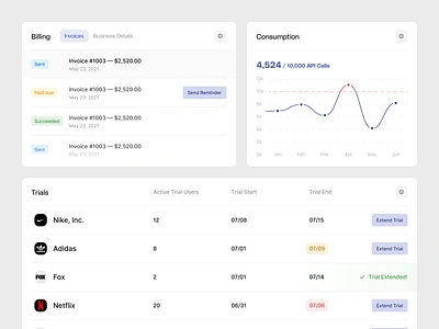 Saturn — Cards chart product ui