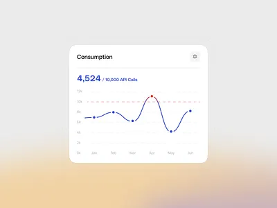 Saturn — Chart chart product ui