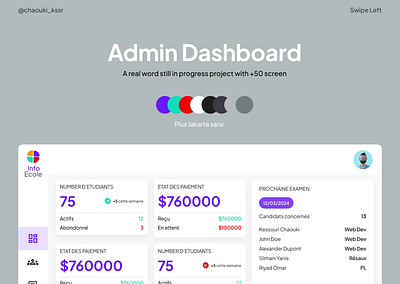 An admin Dashboard dailyui ui ux webdesign