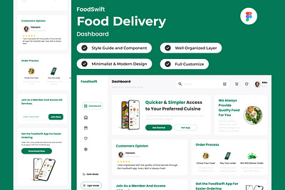 FoodSwift - Food Delivery Dashboard V1 analysis dashboard delivery diagram direction drive foods graph location menu monitor order report satisfaction statistic