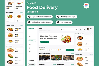 FoodSwift - Food Delivery Dashboard V2 analysis dashboard delivery diagram direction drive foods graph location menu monitor order report satisfaction statistic