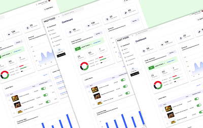 Fast Food Dashboard UI /Restaurants UI animation app creative dashboard dashboard xd design fast food dashboard ui figma figma app figma kit figma ui minimal dashboard modern dashboard pizza dashboard ui restaurants ui ui kit uiux uiux designing xd design xd ui