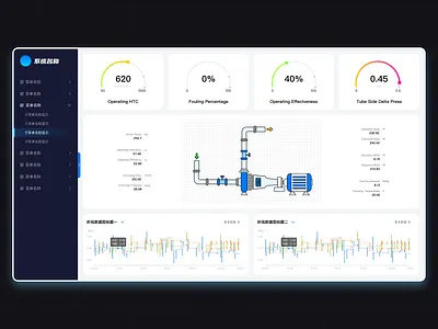 A B-end web page project ui ux web 设计