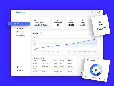 Pay Roll Dashboard UI 2024 design trend branding dashboard ui design design trend design trends finance website landing page latest dashboard design pay roll dashboard design payroll ui ui ui design uiux website design