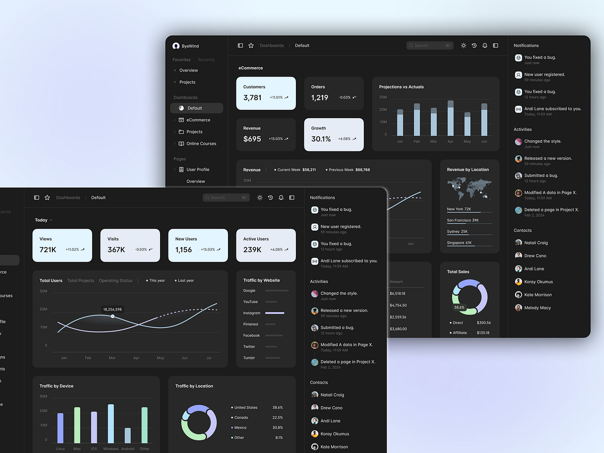 Modern Dashboard designs, themes, templates and downloadable graphic ...