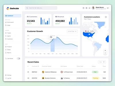 Dashboard creative dahboard creative design creative ui kit dashboard dashboard design dashboard designing dashboard figma dashboard ui dashboard ui kit figma dashboard figma kit figma uiux minimal dashboard minimal design modern dashboard modern ui weather control weather dashboard