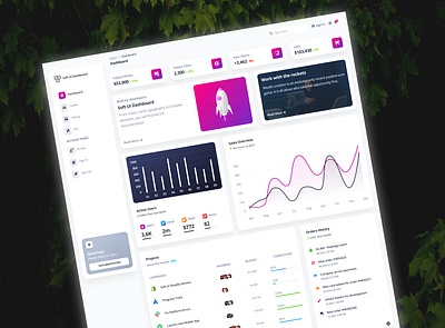 Project Handler Dashboard animation app dasboard ui kit dashboard dashboard ui kit dashboard uiux design figma figma app figma dashboard figma kit management dashboard project dashboard project handler project handler dashboard project management ui ui figma kit uiux uiux designing