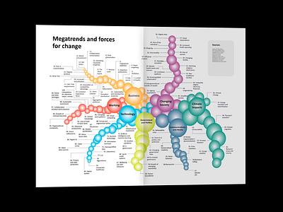 Data Visualisation for More Growth (AU) data data visualisation design freelancer future futurism global illustration infographic information ngo trends ui visual design worldwide