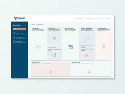 Business Canvas Model business canvas business canvas model figma ui ui design ui ux design ux ux design