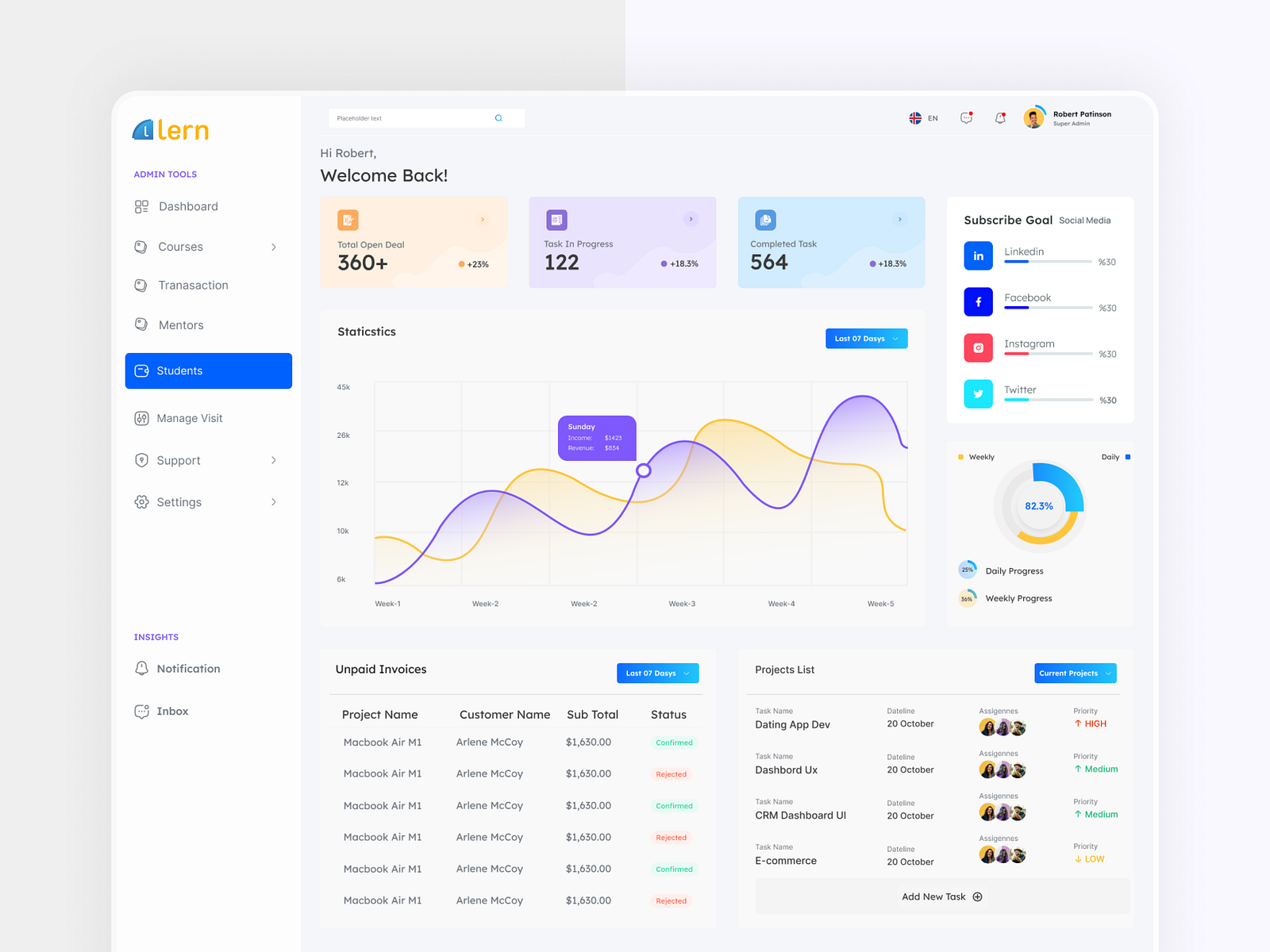 Learning Management System Dashboard Lms System By Abbdullah Raihan On Dribbble Learning Management System Dashboard Lms System By Abbdullah Raihan On Dribbble