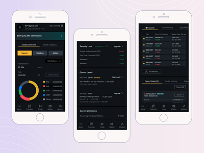 User's Dashboard in Cryptocurrency platfrom cryptocurrency cryptoexchange dashboarddesign financetechnology informationarchitecture responsivedesign securityfeatures tradingplatform uiuxdesign userinterface walletmanagement webdesign