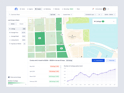 Courted — Insights chart dashboard map product real estate