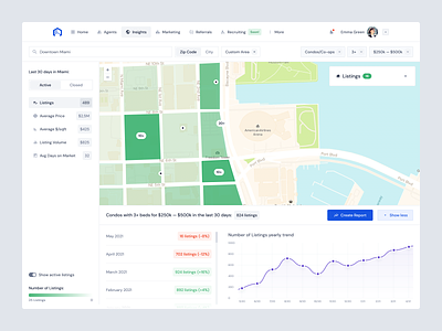 Courted — Insights chart dashboard map product real estate