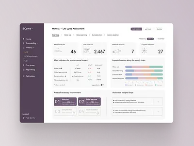 Dashboard - fashion sustainability b2b dashboard data metrics saas sustainability ui user experience ux webapp