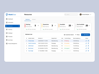 Inovec: WorkFlow branding dashboard design graphic design illustration illustrator logo minimal productdesign ui vector website