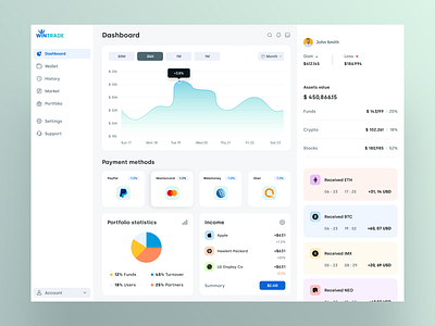 Trade Dashboard branding dashboard finance app graphic design logo trading ui uiux