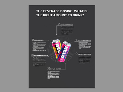 THC Beverage Infographics - Melo beverages cannabis dosage infographics melo socialvibe thc thcbeverages thcdrinks ui
