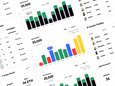 y00ts Royalty Dashboard Design crypto dashboard nft dashboard nfts product design ui uiux design web3