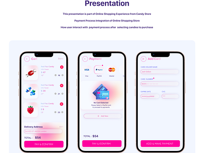 Case Study Online Candy Shop Mobile Application Design 3d branding candy shop case study design system ecommerce figma graphic design mobile application design online store payment integration payment method style guide ui uiux desing ux ux design case study ux design for online store ux research wireframe