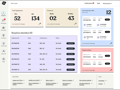 Saas Dashboard dashboard saas typography ui ux