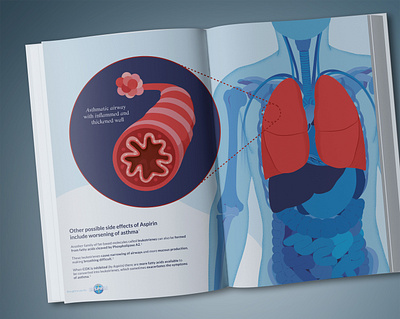 Dr Detail Aid - The Aspirin Molecule book brochure disprin doctor detailer human body illustrations medical medical advertising
