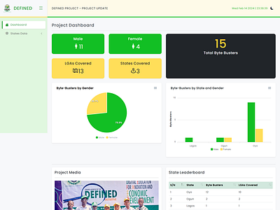 Project Monitoring Web Application for the Byte-Busters application php web application web design website design