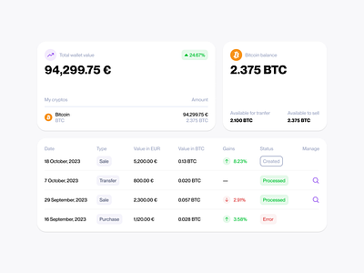 Close up of dashboard components balance bitcoin buy component crypto dashboard list overview row table transactions wallet