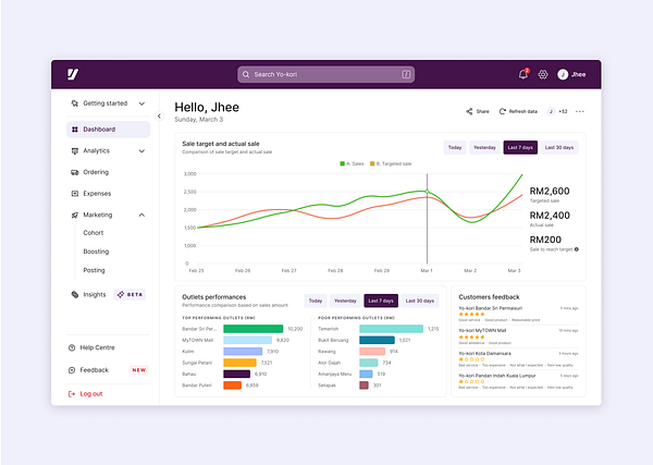 Business management tool dashboard by Johan Iskandar on Dribbble